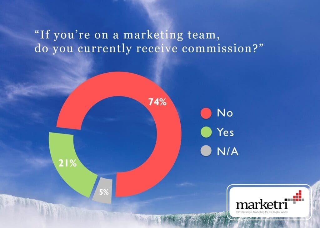 170626-should-marketers-get-commission-graph