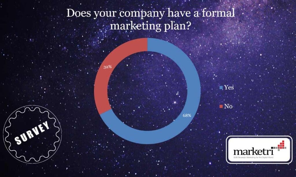 170726-no-formal-marketing-plan