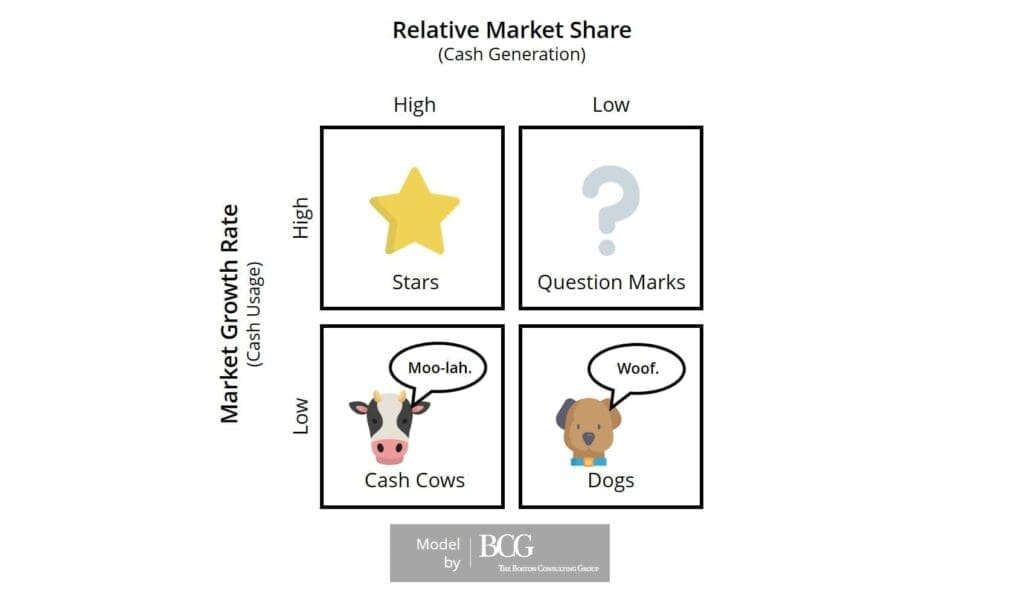 171127-cash-cow-bcg-graphic
