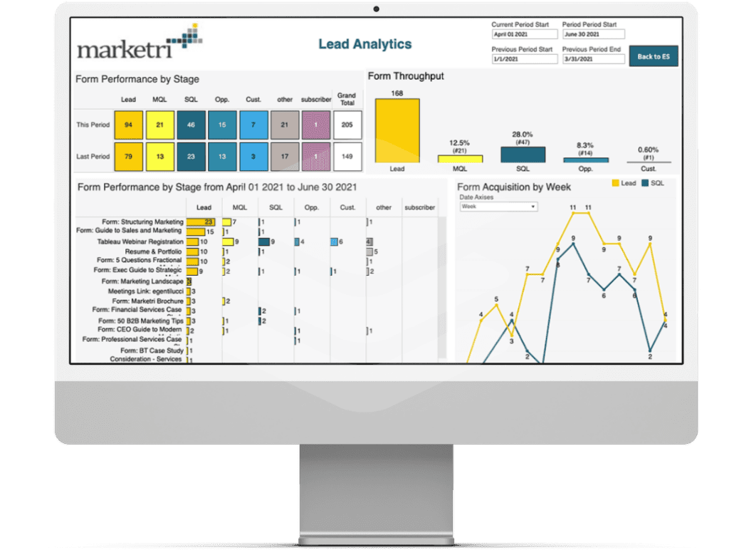 analytics dashboard eample