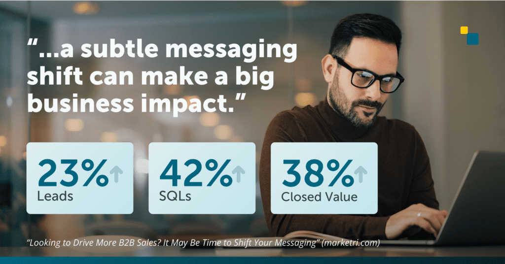 Quote: “...a subtle messaging shift can make a big business impact.” Includes statics of leads increased 23%, sales qualified leads (SQLs) increased 42%, and closed value increased 38%