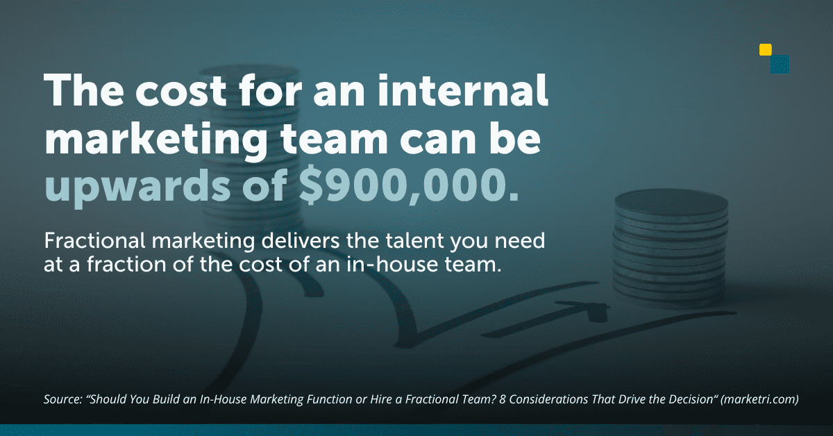 Infographic reading: The cost for an internal marketing team can be upwards of $900,000. Fractional marketing delivers the talent you need at a fraction of the cost of an in-house team.