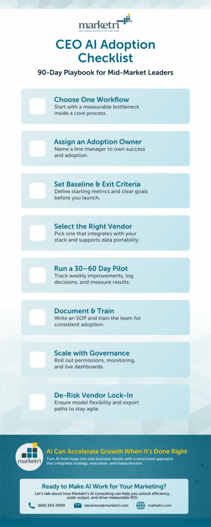 Infographic titled “CEO AI Adoption Checklist” with a clipboard icon in the center. Surrounding steps: choose one workflow, assign an adoption owner, set baseline and exit criteria, select the right vendor, run a 30–60 day pilot, document and train, scale with governance, and de-risk vendor lock-in.
